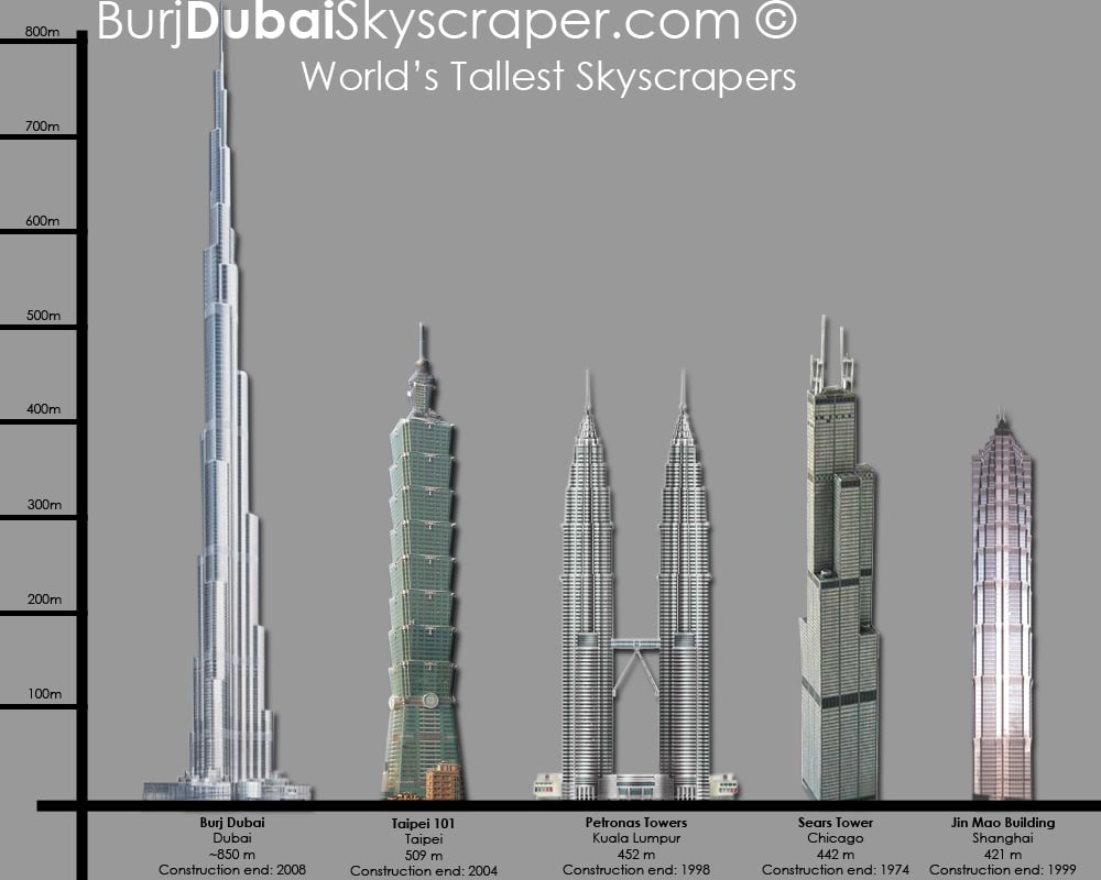 Dubai+tower+tallest+building