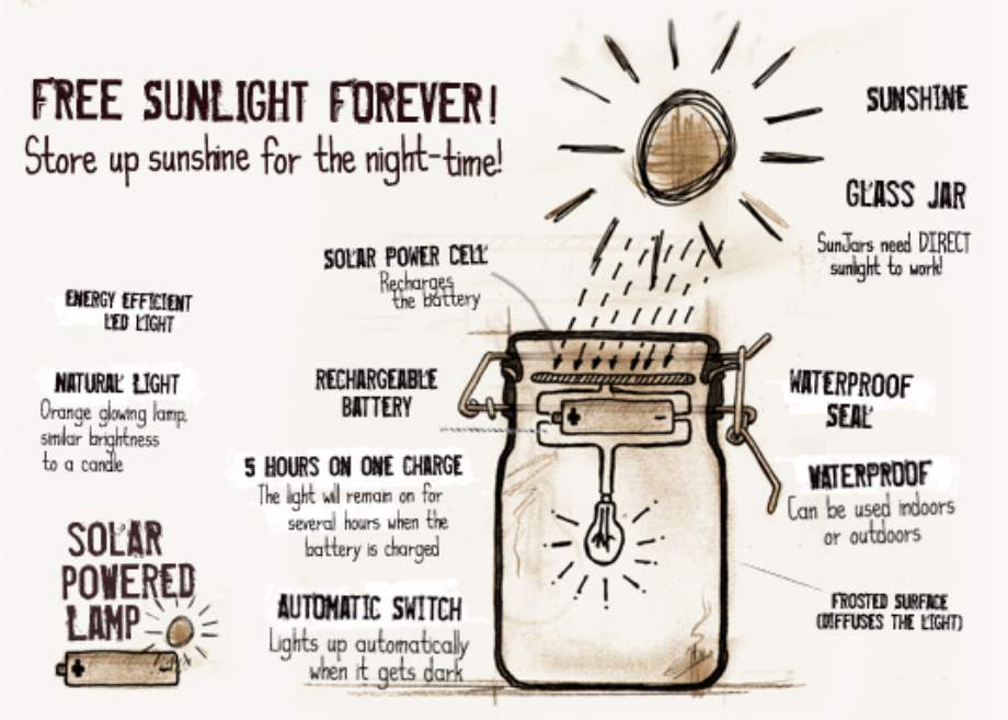 Sun Jar инструкция. Charge owe. Whats in the Bottle Power of the Sun.