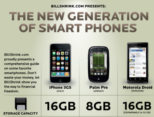 the new generation of smartphones