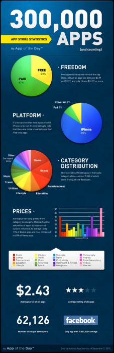 app-of-the-day-infographic
