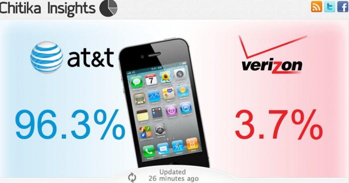 Verizon iPhone Data Impact1