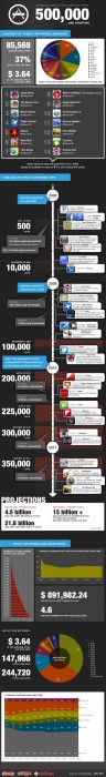Apples-500000-Approved-iOS-Apps-Infographic