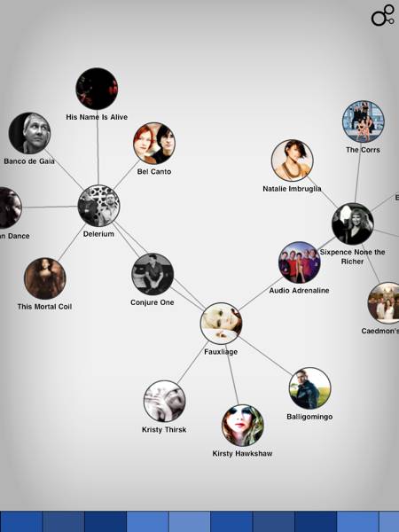 Six Degrees of Musical Separation