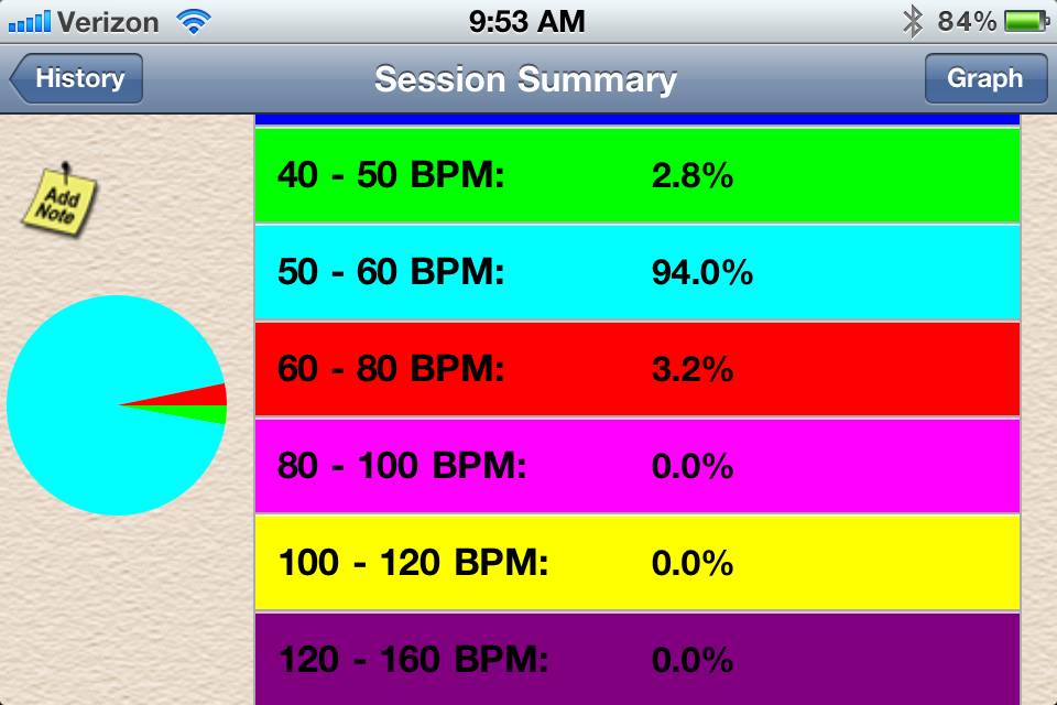 Wahoo Fitness Heart Rate Monitor for iOS Review