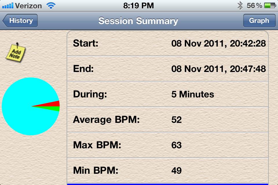 Wahoo Fitness Heart Rate Monitor for iOS Review