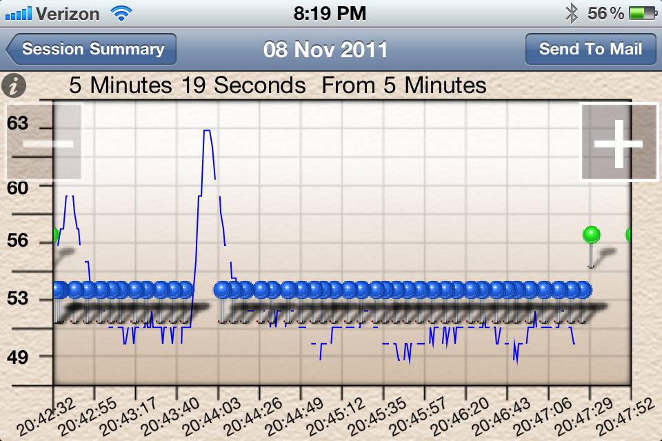 Wahoo Fitness Heart Rate Monitor for iOS Review