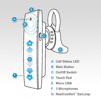 Bluetooth Headset Review: Sound iD SIX