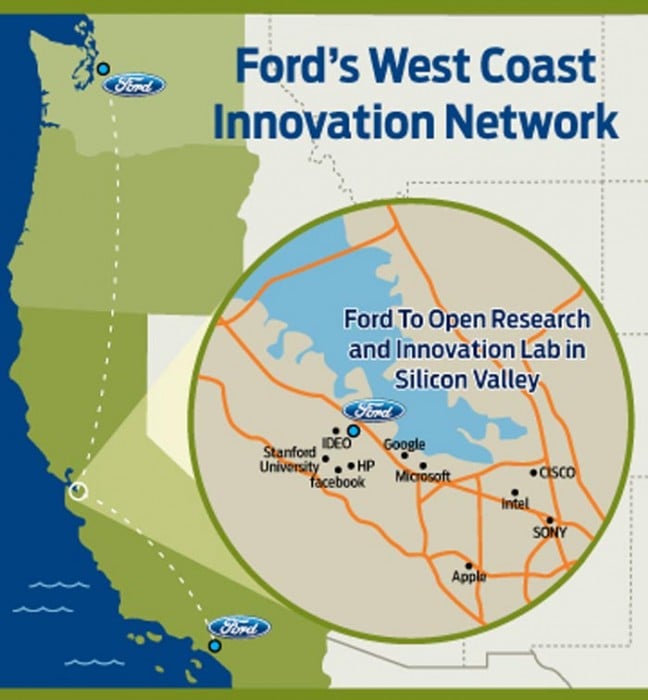 Ford's West Coast Innovation Network
