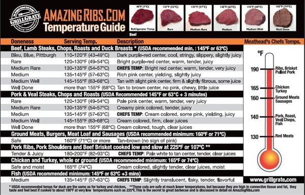 Amazingribs Meat Temperature Guide Might Just Save Your Bacon Review,Lilac Bush In Fall