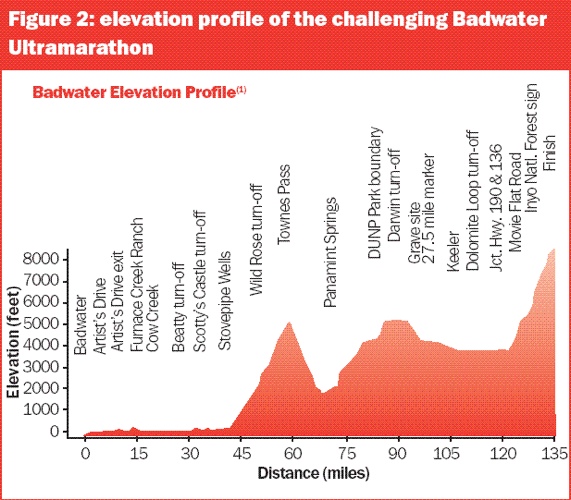 Are You Tough Enough For Badwater?