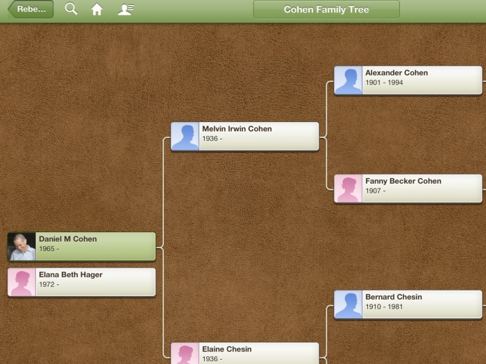 Genealogy Made Easy with Ancestry.com