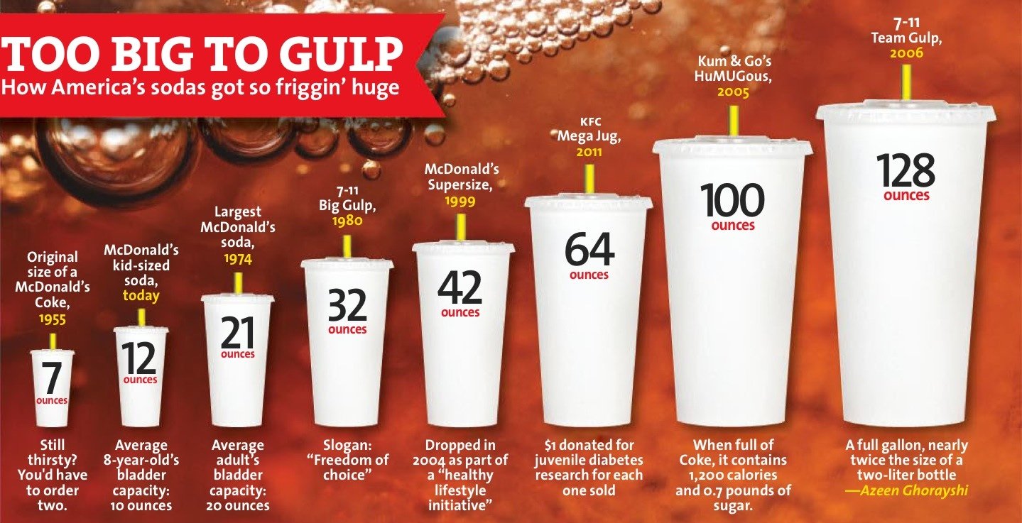 64-oz-is-how-much