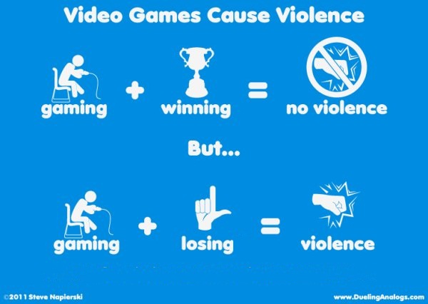 Video Game Violence