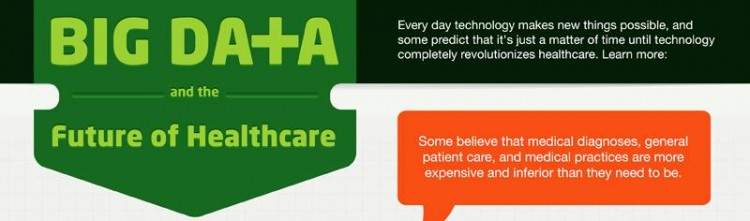 Big Data Future of Healthcare