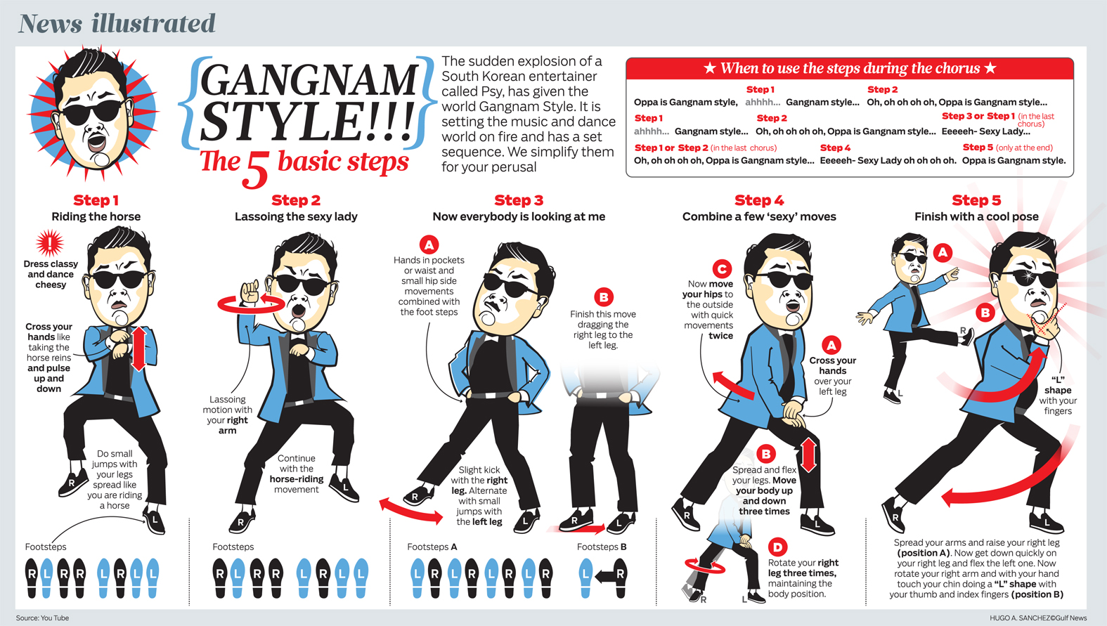 After More than a Billion Views, an Infographic Looks at Gangnam Style's Social Reach