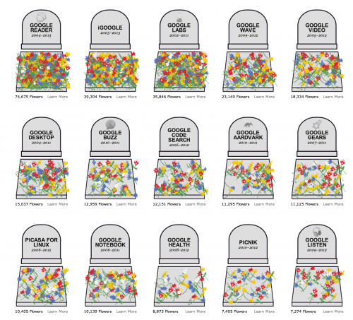 Salon's interactive Google Graveyard
