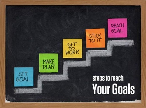 Importance of Setting Goals