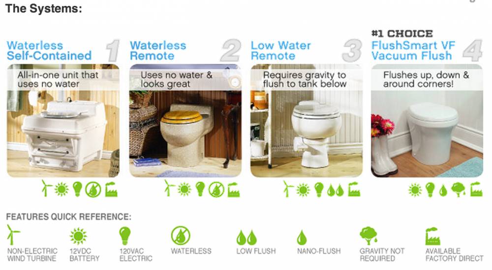 Composting Toilets Straight Poop on a Taboo Subject Gear Diary