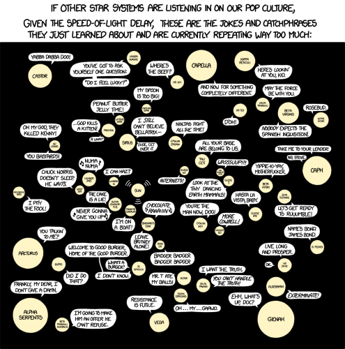 xkcd's Interstellar Memes Graphic, or Stellar Distance Measured by Age of Pop Culture Phrases