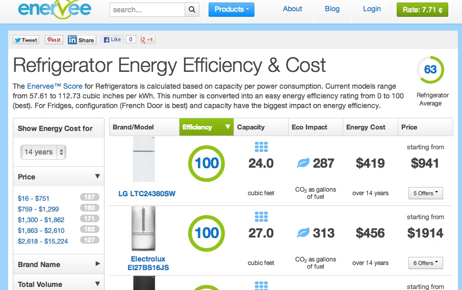 Enervee Takes Comparison Shopping to a New, Energy Conscious Level