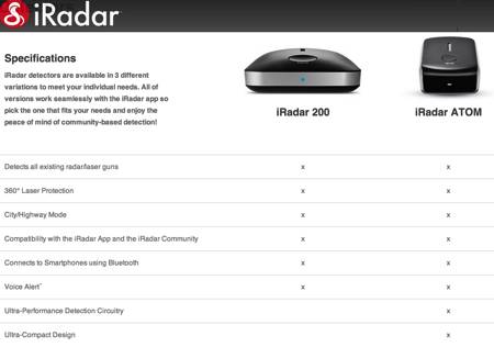 Cobra iRadar ATOM Radar Detector