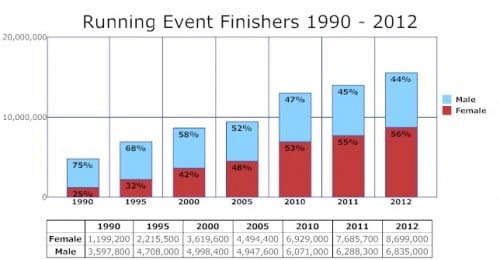 The Year In Running Numbers 2012