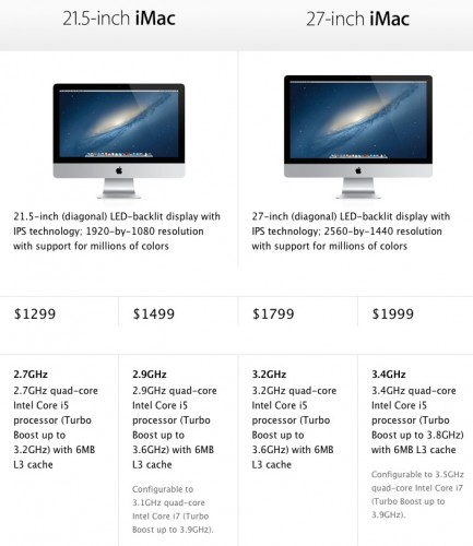 iMac Updated 2013 Specs
