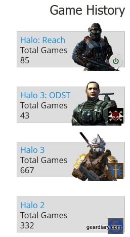 My Halo game history