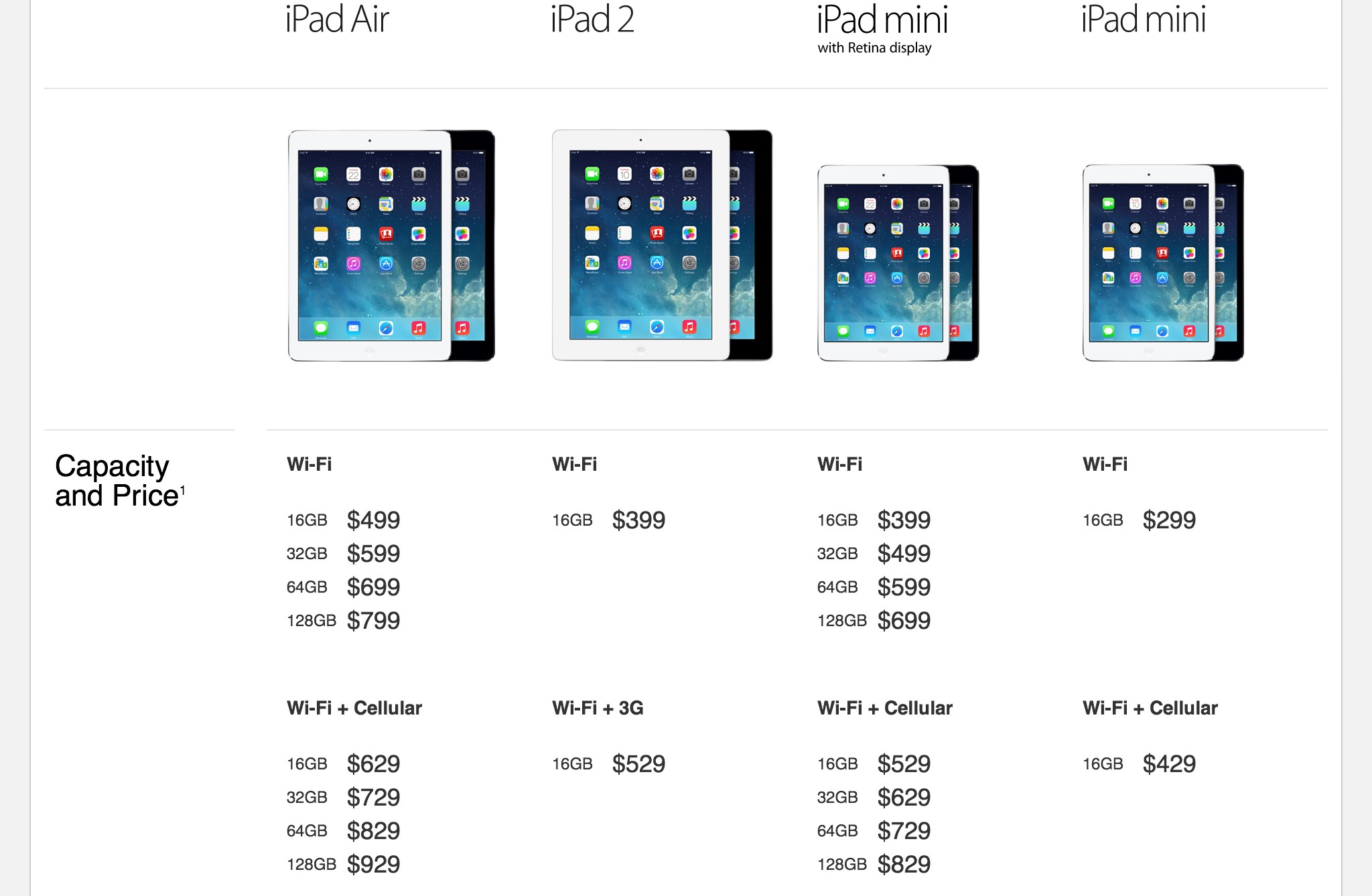 Размеры экранов apple. Айпад АИР 4 габариты. IPAD Mini 2021 Размеры. Айпад АИР 8 поколения. IPAD Mini 2021 размер экрана.