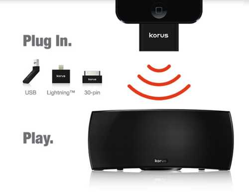 How Korus s SKAA Technology Works