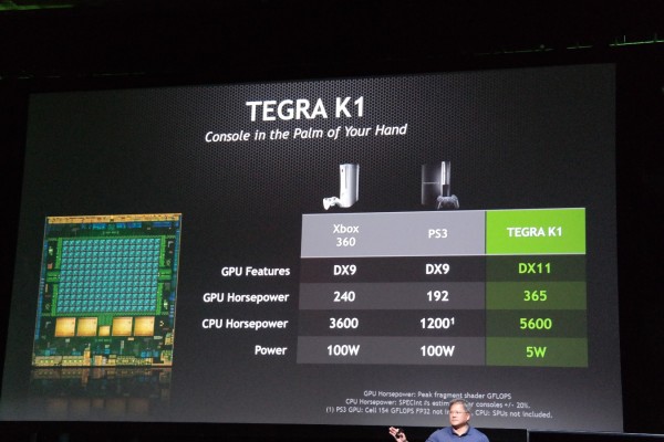 NVIDIA Tegra K1 Demo Using the Unreal Engine 4 at CES 2014!