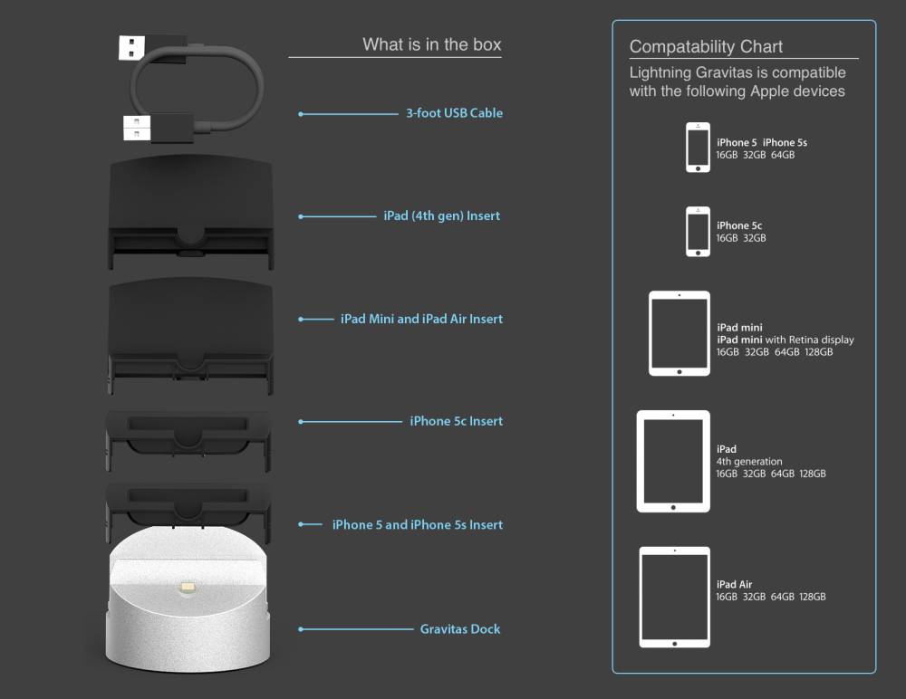 Henge Docks' Gravitas Brings Weight to the iPhone and iPad Dock Market 7 Henge Docks' Gravitas Brings Weight to the iPhone and iPad Dock Market