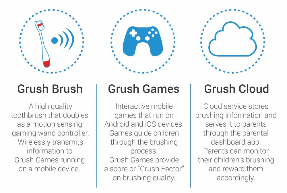 Make Brushing Fun with Grush, the Gaming Toothbrush 5 Make Brushing Fun with Grush, the Gaming Toothbrush