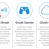 Make Brushing Fun with Grush, the Gaming Toothbrush
