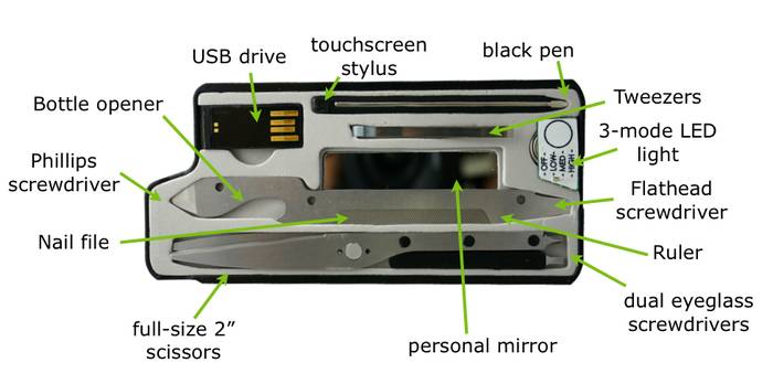 MyTask: The "Swiss Army" iPhone Case