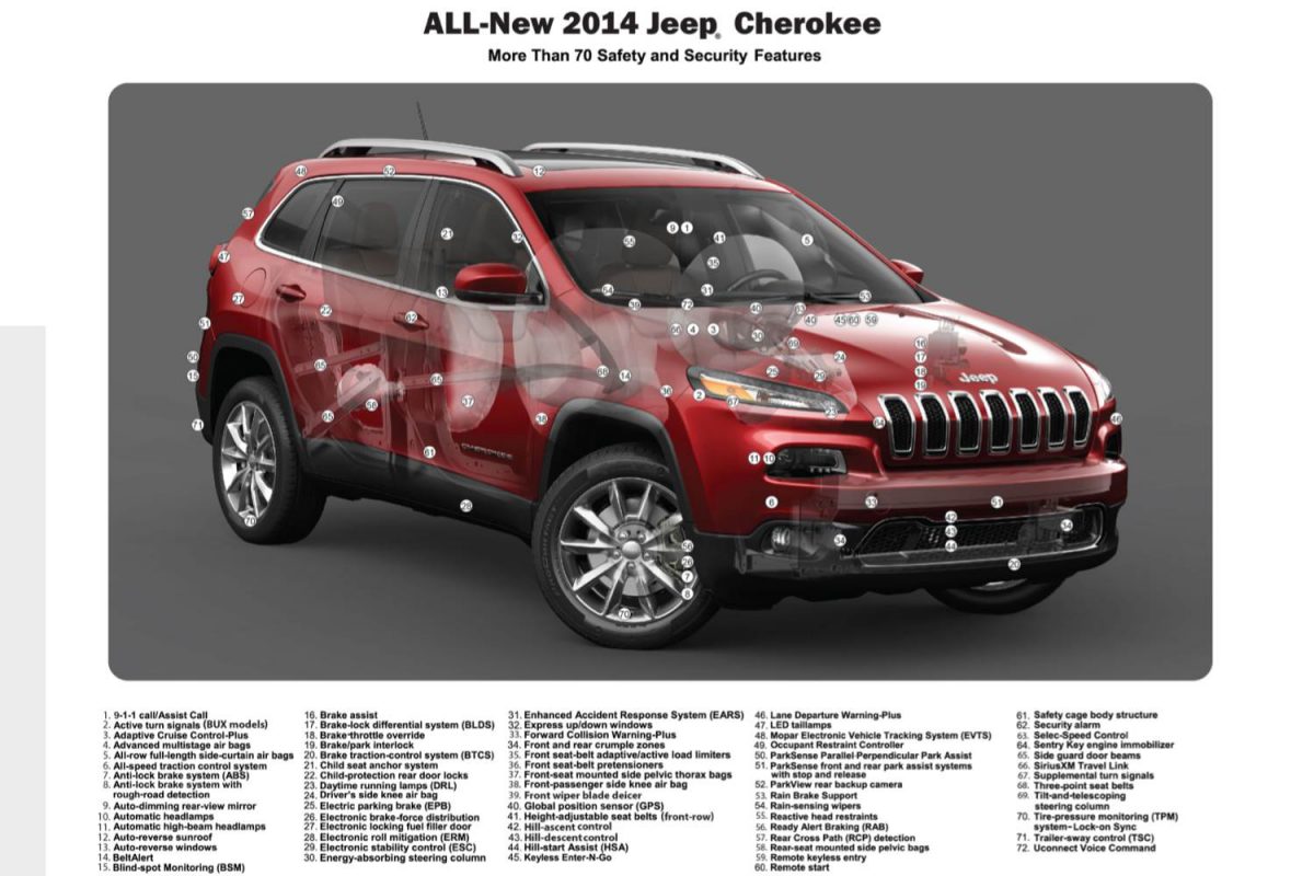 2014 Jeep Cherokee Trailhawk 4x4 Gear Diary