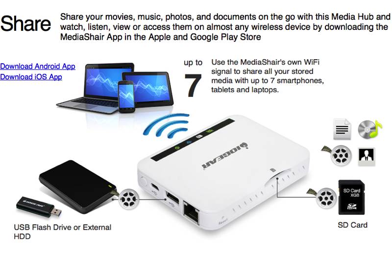 IOGEAR MediaShair Hub is a Mobile Swiss Army Knife 8 IOGEAR MediaShair Hub is a Mobile Swiss Army Knife