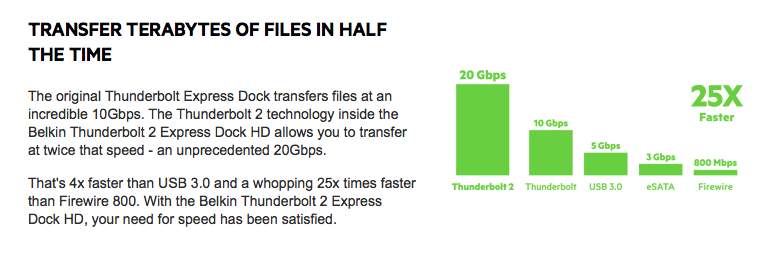 Belkin Thunderbolt 2 Express Dock HD Puts Your Laptop on Your Desktop