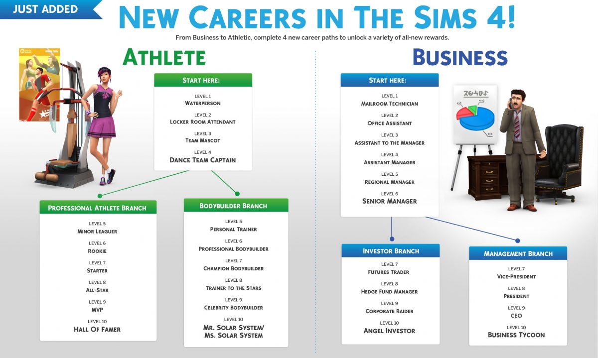 EA Maxis Releases New Free The Sims 4 Content Updates GearDiary