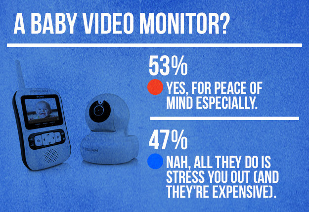 Baby Survey - Video Monitor