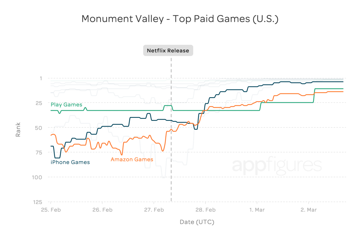House of Cards Release Rockets 'Monument Valley' to #2 Paid App!