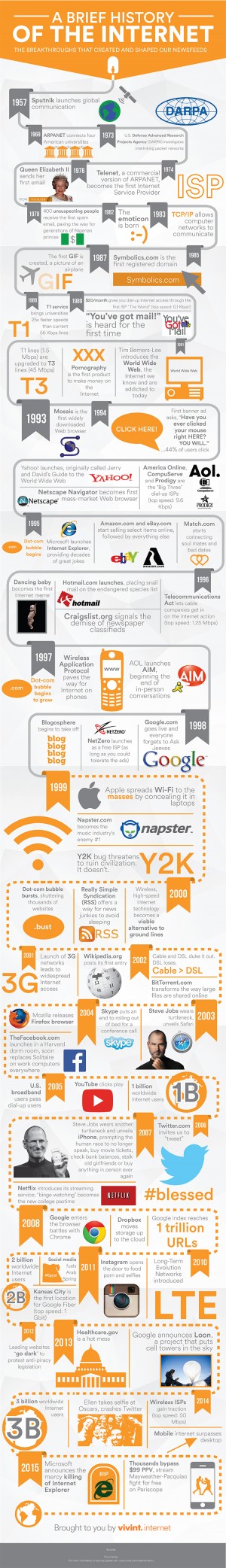 Here's the History of the Internet in One Infographic | Gear Diary