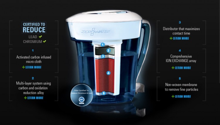 ZeroWater Filtration System Lives Up to Its Name!