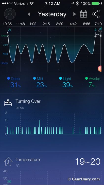 The Nox Smart Sleep System Holistically Monitors and Improves Your Sleep