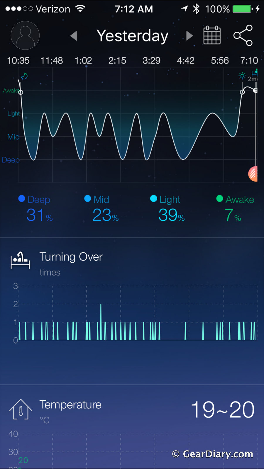 The Nox Smart Sleep System Holistically Monitors and Improves Your ...