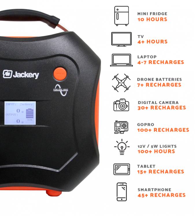 Jackery Power Pro Portable Energy Hub on Kickstarter: Ready for Your Next Outdoor Adventure