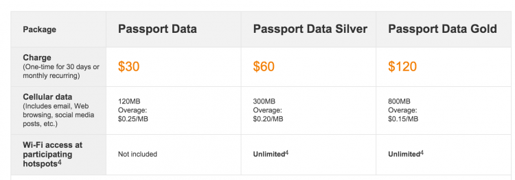 AT&T International Day Pass: New Plan Makes International Data Affordable