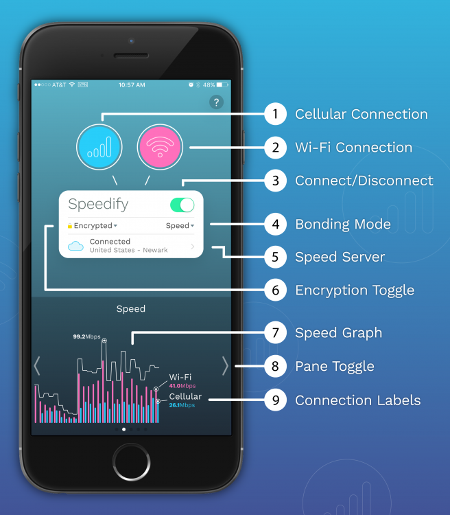 Speedify: Latest Update Makes Speeds Faster & More Resourceful