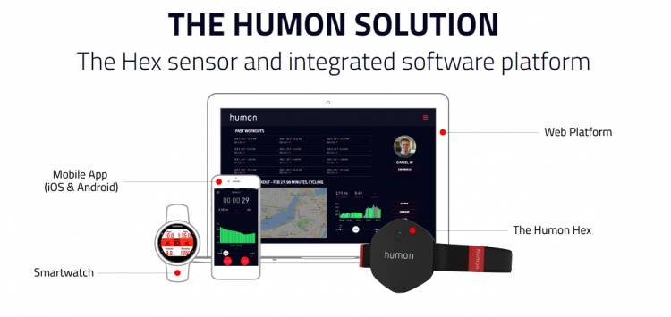 Humon Changes How We Measure Fitness