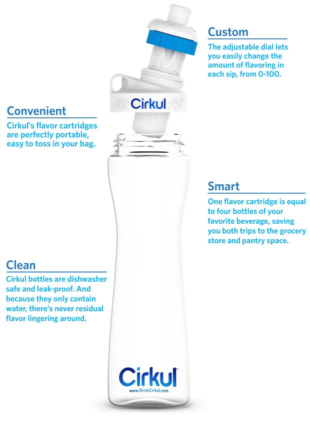 We Tried Cirkul Water-Flavoring Water Bottle